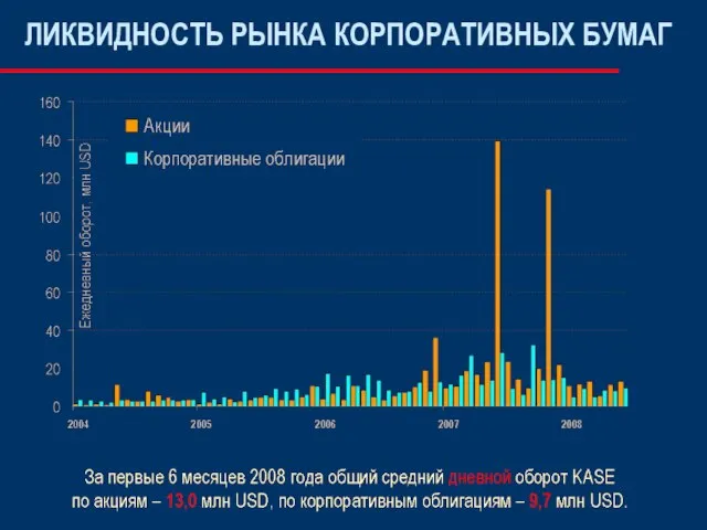 ЛИКВИДНОСТЬ РЫНКА КОРПОРАТИВНЫХ БУМАГ