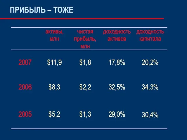 ПРИБЫЛЬ – ТОЖЕ