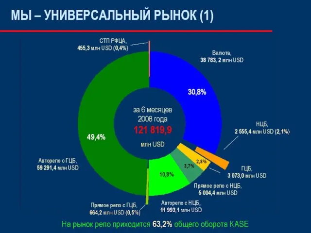 МЫ – УНИВЕРСАЛЬНЫЙ РЫНОК (1)