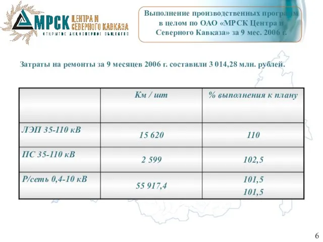 Выполнение производственных программ в целом по ОАО «МРСК Центра и Северного Кавказа»