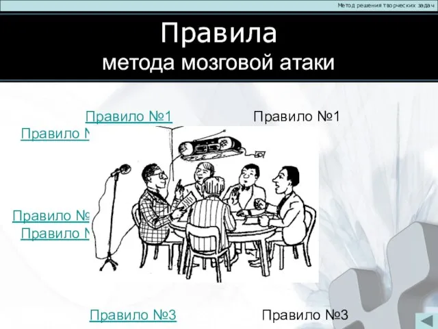 Правила метода мозговой атаки Метод решения творческих задач Правило №1 Правило №1