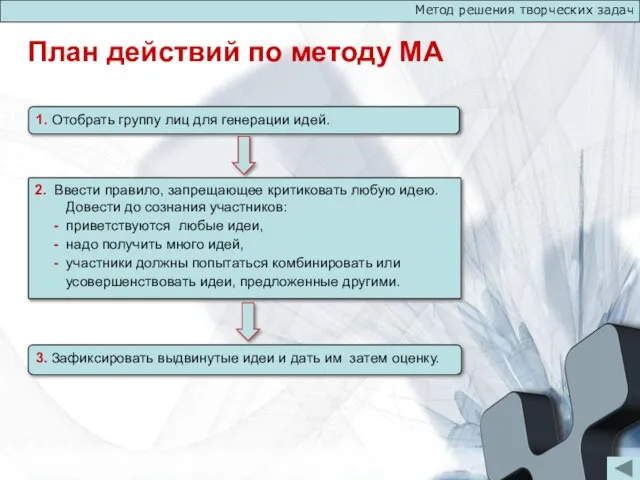 План действий по методу МА Метод решения творческих задач 1. Отобрать группу