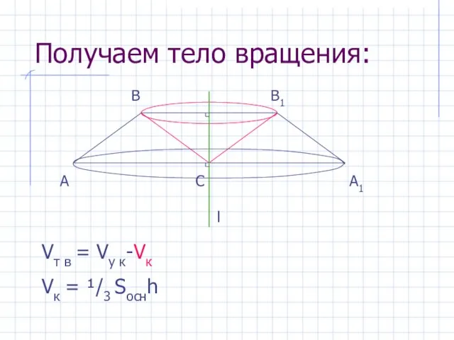 Получаем тело вращения: А А1 Vт в = Vу к-Vк Vк =