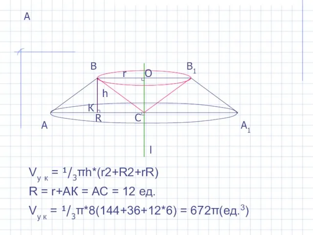 А А А1 Vу к = ¹/3πh*(r2+R2+rR) R = r+AК = АС