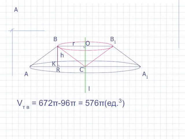 А А А1 Vт в = 672π-96π = 576π(ед.3) В В1 С