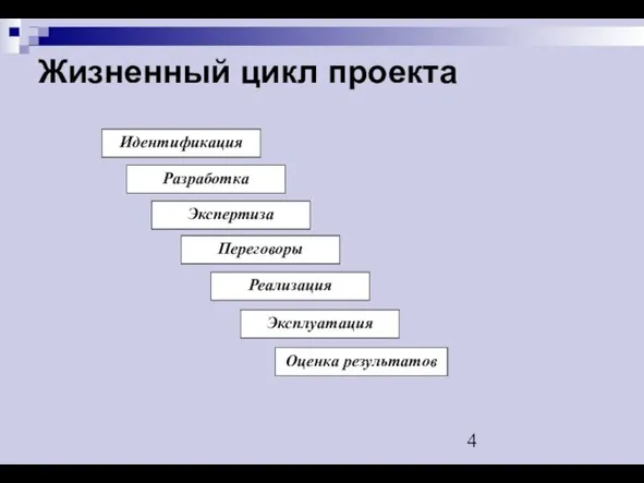 Жизненный цикл проекта