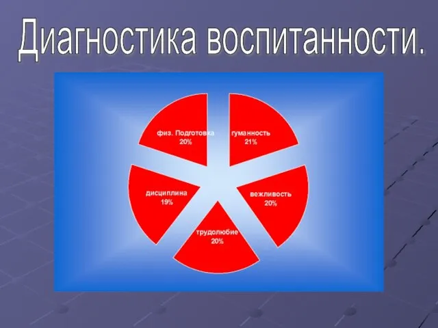 Диагностика воспитанности.