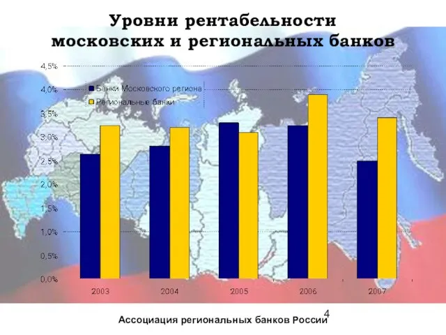 Уровни рентабельности московских и региональных банков Ассоциация региональных банков России