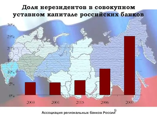 Доля нерезидентов в совокупном уставном капитале российских банков Ассоциация региональных банков России