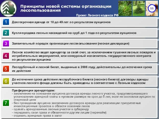 Принципы новой системы организации лесопользования Проект Лесного кодекса РФ 1 Долгосрочная аренда