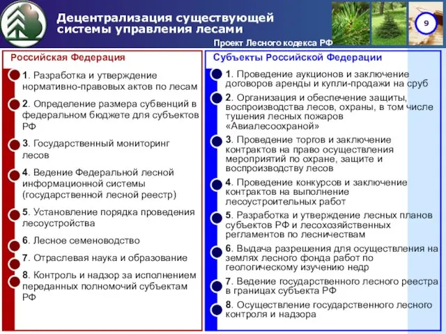 Децентрализация существующей системы управления лесами Проект Лесного кодекса РФ Российская Федерация 1.