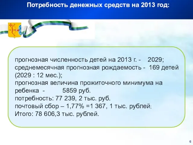 Потребность денежных средств на 2013 год: прогнозная численность детей на 2013 г.