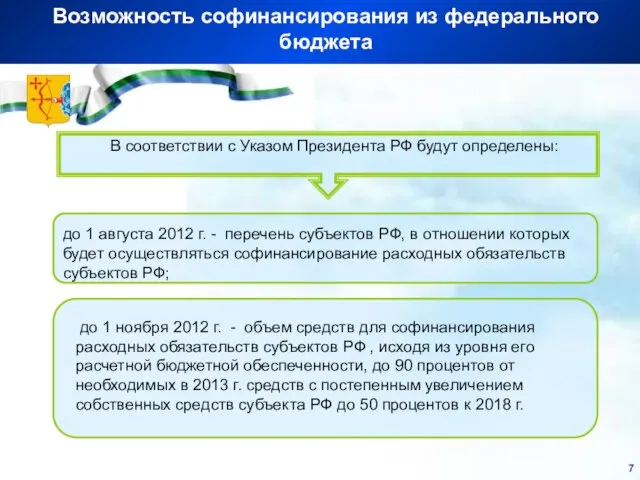 Возможность софинансирования из федерального бюджета до 1 ноября 2012 г. - объем