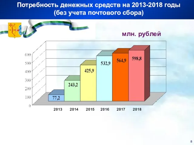 Потребность денежных средств на 2013-2018 годы (без учета почтового сбора) 2013 2014