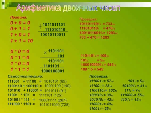 Арифметика двоичных чисел Правила: 0 + 0 = 0 0 + 1