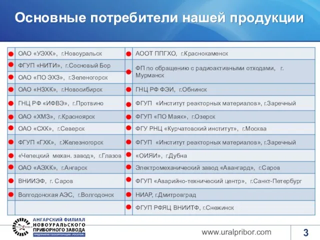 Основные потребители нашей продукции www.uralpribor.com