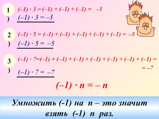 (–1) · 3 = (–1) + (–1) + (–1) = –3 (–1)