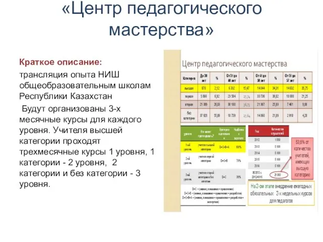 «Центр педагогического мастерства» Краткое описание: трансляция опыта НИШ общеобразовательным школам Республики Казахстан