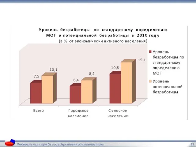 Федеральная служба государственной статистики