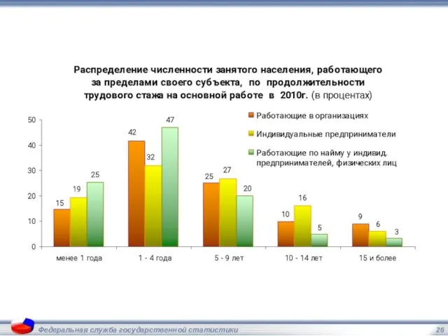 Федеральная служба государственной статистики