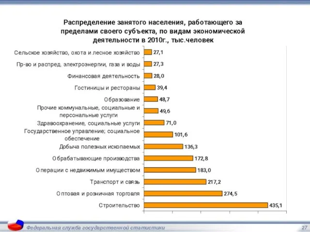 Федеральная служба государственной статистики