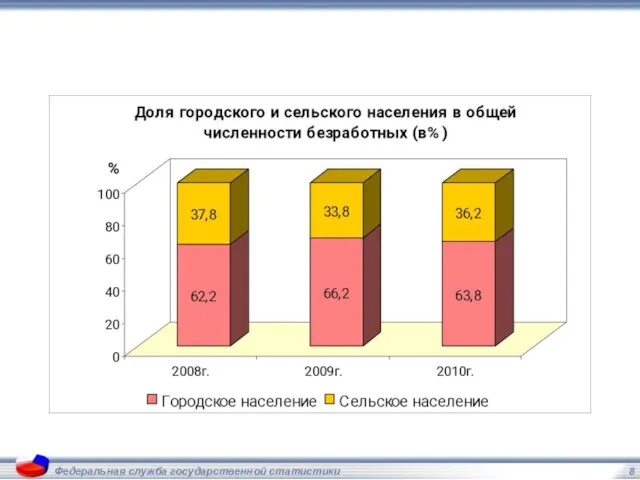 Федеральная служба государственной статистики