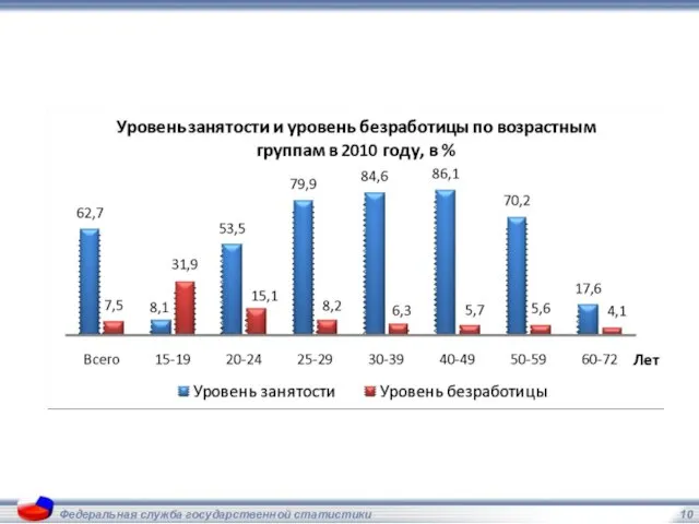 Федеральная служба государственной статистики