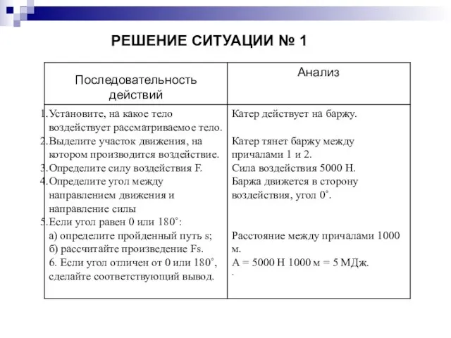 РЕШЕНИЕ СИТУАЦИИ № 1