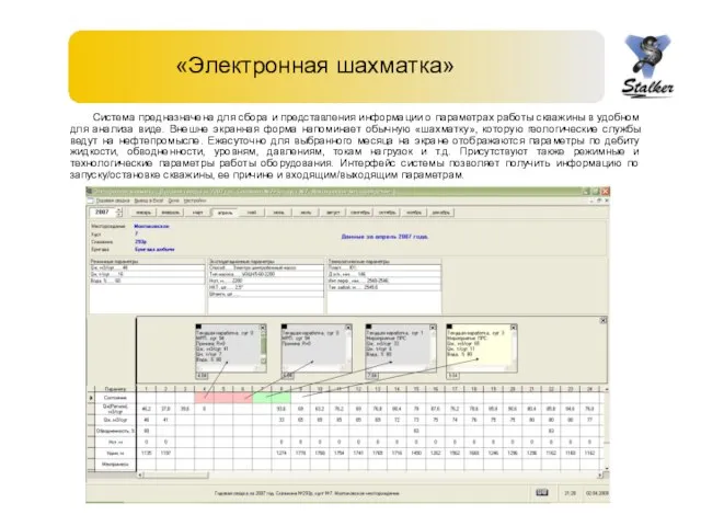 «Электронная шахматка» Система предназначена для сбора и представления информации о параметрах работы