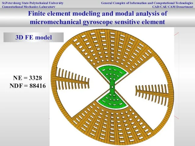 NE = 3328 NDF = 88416 3D FE model Finite element modeling