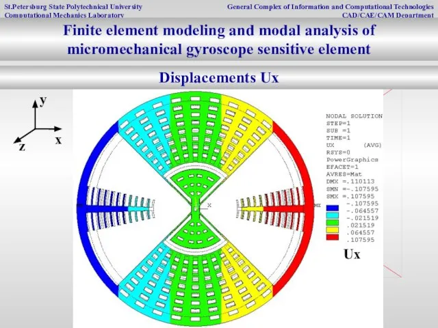 Ux Displacements Ux Finite element modeling and modal analysis of micromechanical gyroscope sensitive element