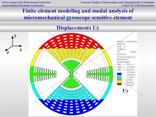 Uy Displacements Uy Finite element modeling and modal analysis of micromechanical gyroscope sensitive element
