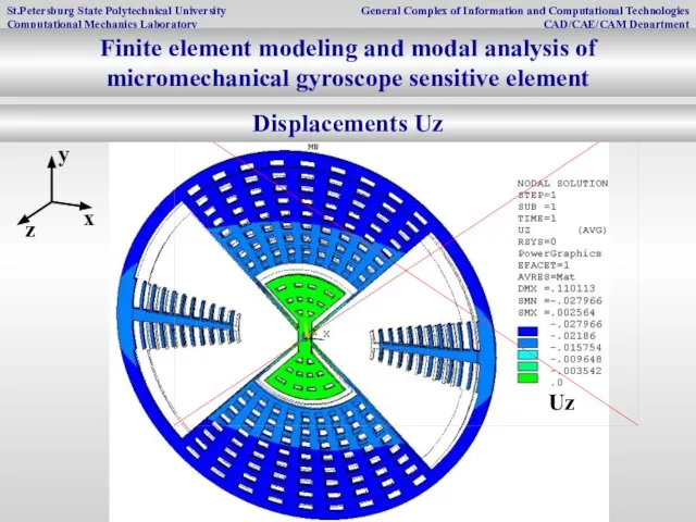 Uz Displacements Uz Finite element modeling and modal analysis of micromechanical gyroscope sensitive element