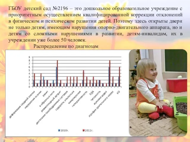 ГБОУ детский сад №2196 – это дошкольное образовательное учреждение с приоритетным осуществлением