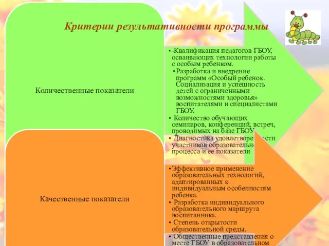 Количественные показатели -Квалификация педагогов ГБОУ, осваивающих технологии работы с особым ребенком. Разработка