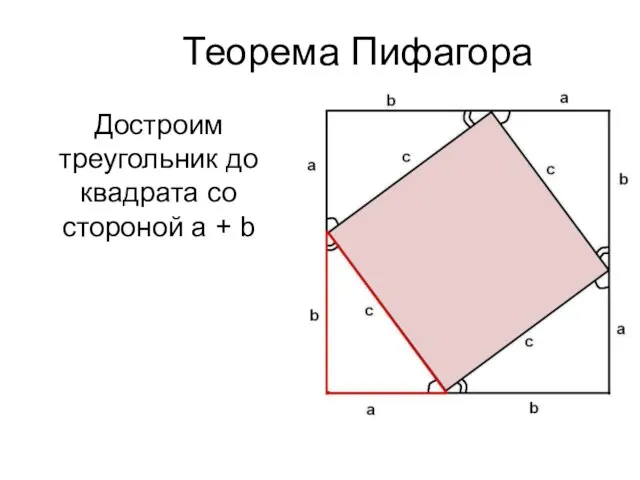 Теорема Пифагора Достроим треугольник до квадрата со стороной а + b