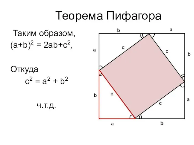 Теорема Пифагора Таким образом, (а+b)2 = 2ab+c2, Откуда с2 = а2 + b2 ч.т.д.