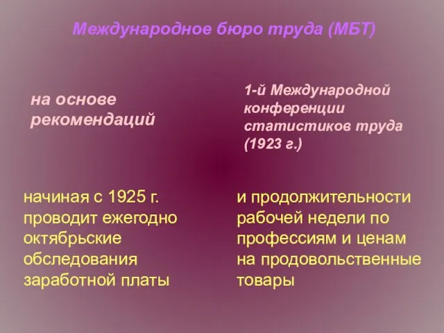 начиная с 1925 г. проводит ежегодно октябрьские обследования заработной платы и продолжительности