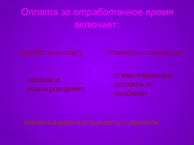 Оплата за отработанное время включает: заработную плату стоимость продукции премии и вознаграждения