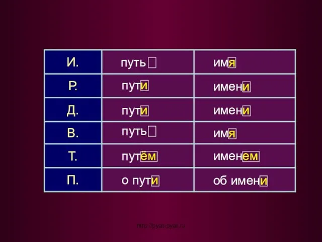 пути имени пути имени имя путём именем о пути об имени путь http://pyat-pyat.ru