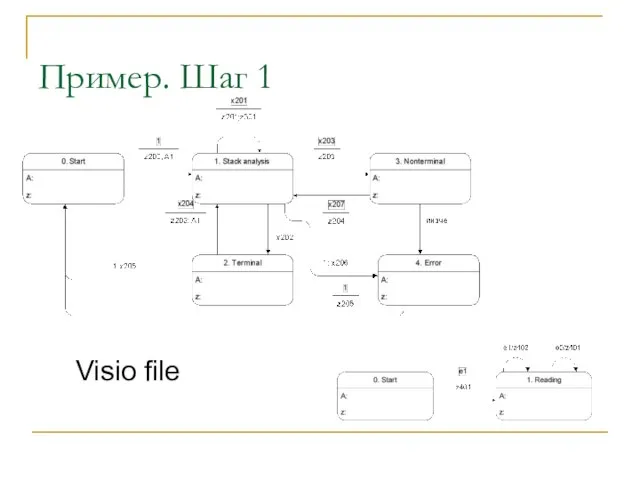 Пример. Шаг 1 Visio file