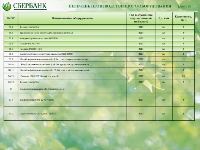 ПЕРЕЧЕНЬ ПРОИЗВОДСТВЕННОГО ОБОРУДОВАНИЯ (лист 5)