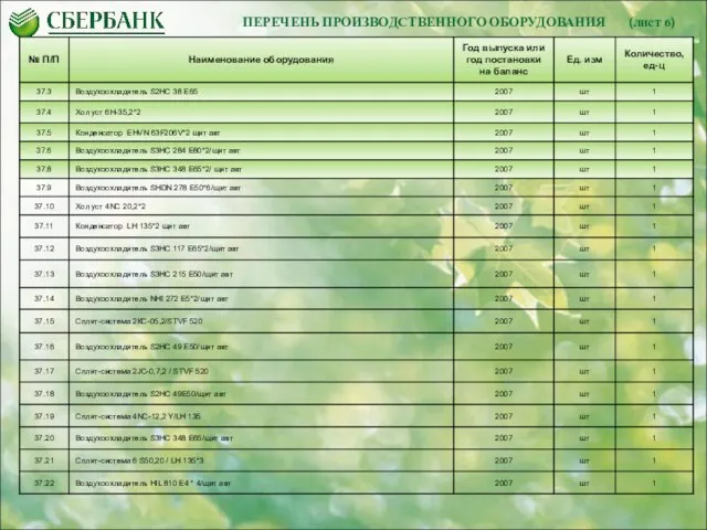 ПЕРЕЧЕНЬ ПРОИЗВОДСТВЕННОГО ОБОРУДОВАНИЯ (лист 6)