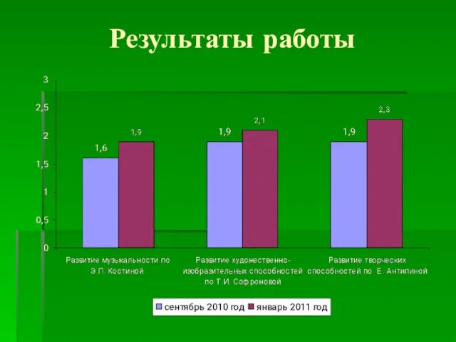 Результаты работы