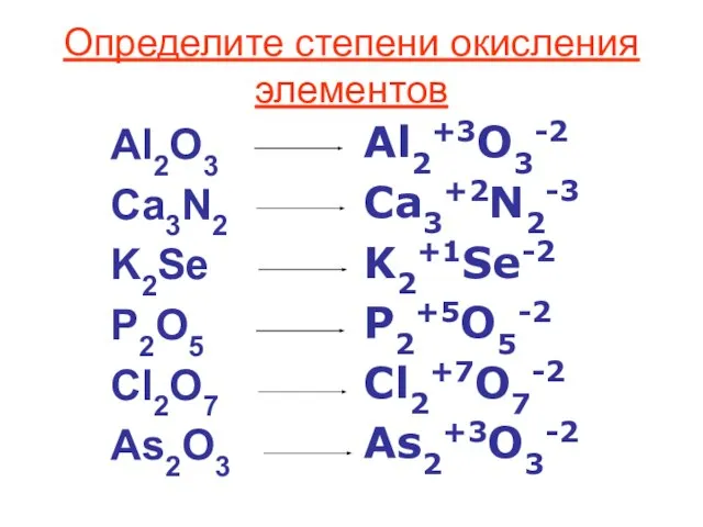 Определите степени окисления элементов Al2O3 Ca3N2 K2Se P2O5 Cl2O7 As2O3 Al2+3O3-2 Ca3+2N2-3 K2+1Se-2 P2+5O5-2 Cl2+7O7-2 As2+3O3-2