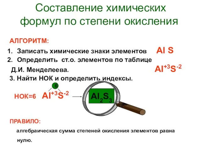 Составление химических формул по степени окисления АЛГОРИТМ: Записать химические знаки элементов Al