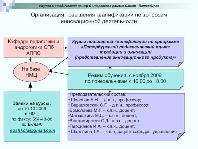 Организация повышения квалификации по вопросам инновационной деятельности Научно-методический центр Выборгского района Санкт