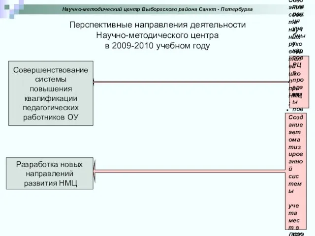 Перспективные направления деятельности Научно-методического центра в 2009-2010 учебном году Совершенствование системы повышения