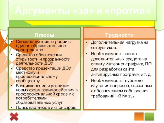 Сайт детского сада Способствует интеграции в единое образовательное пространство. Средство обеспечения открытости