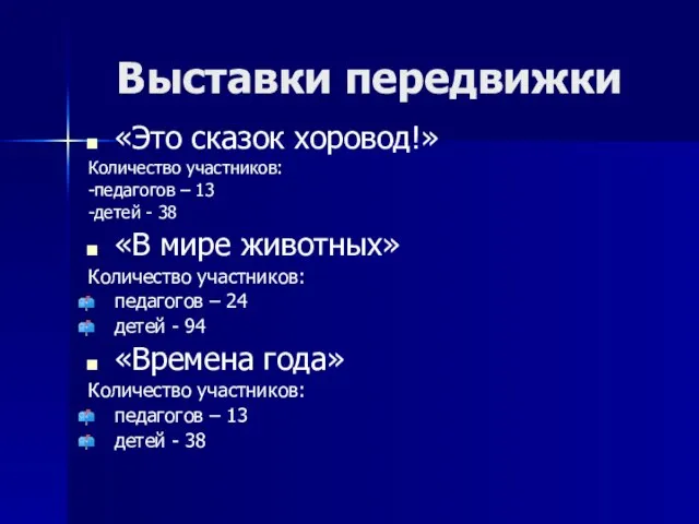 Выставки передвижки «Это сказок хоровод!» Количество участников: -педагогов – 13 -детей -